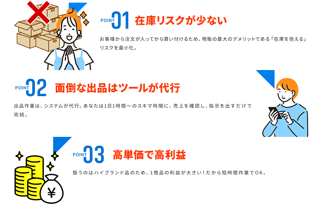 「BRAND物販PLUS」は在庫リスク・出品作業など物販のデメリットをすべて最小化し、未経験でも簡単・安心して始めることのできる物販ビジネスです。