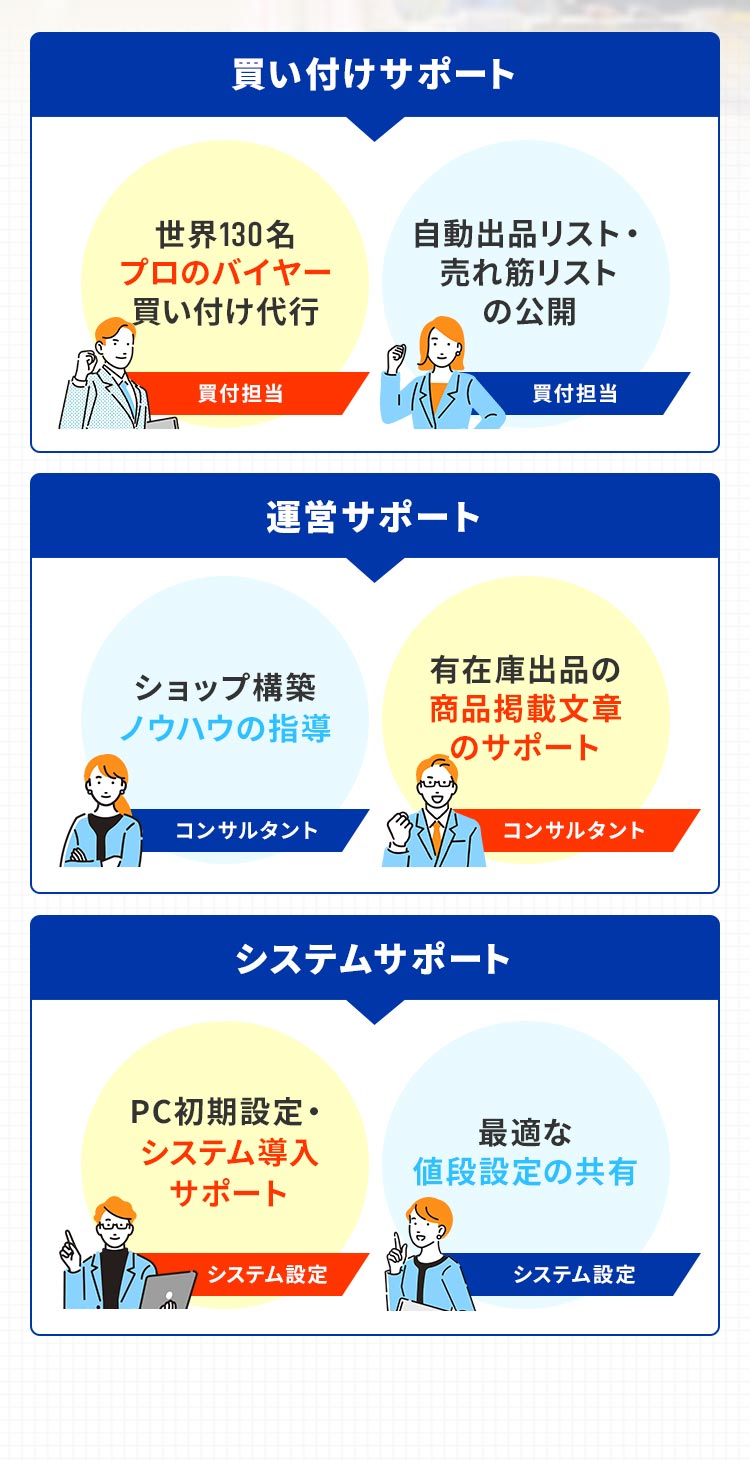 あなた一人のための「3〜5名の専属プロチーム」を結成し、全方位でサポートを提供します。