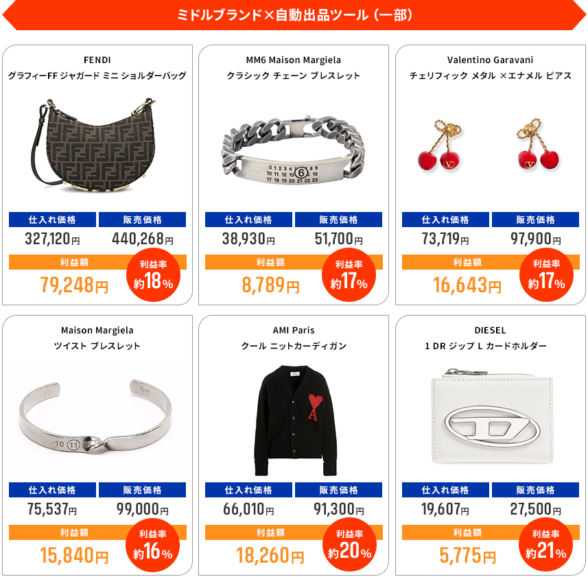 ミドルブランド×自動出品ツール（一部）